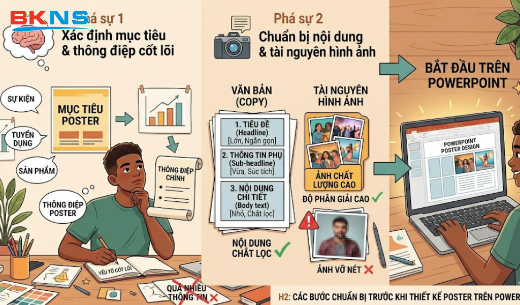 bước chuẩn bị trước khi thiết kế poster