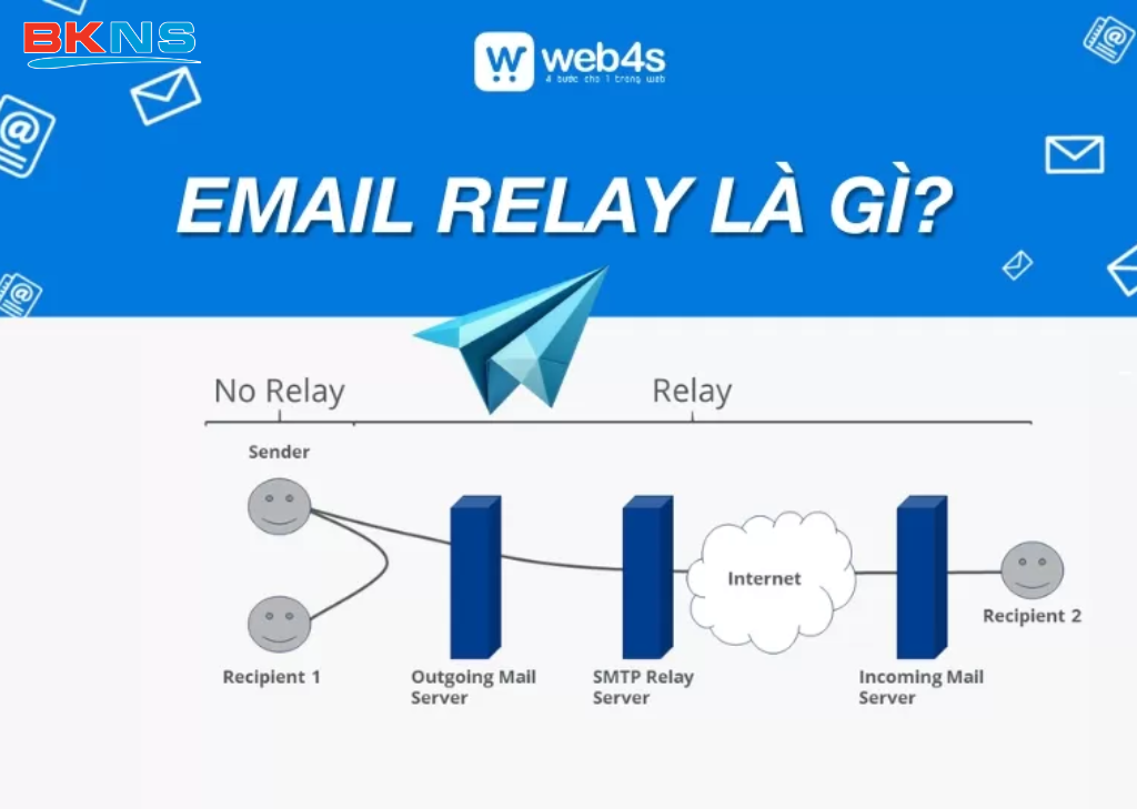 Server relay email là gì?
