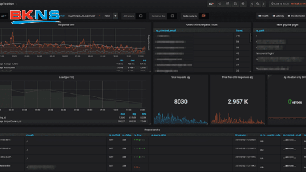 Cài đặt và định cấu hình Graylog trên VPS Ubuntu