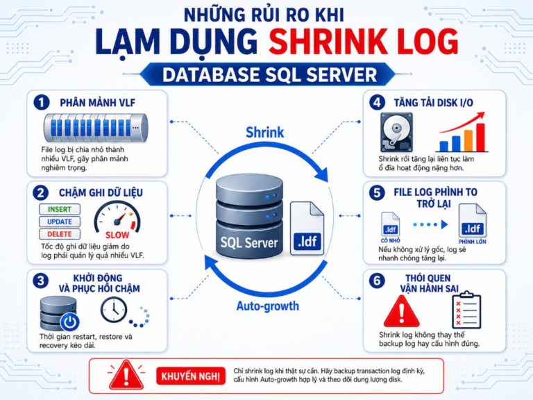 Hướng dẫn Shrink Log Database SQL Server khi không có đặc quyền Admin