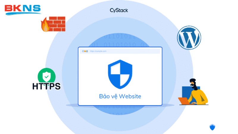 Chống tải lại trang web có ác ý