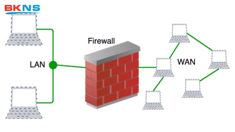 Sử dụng Firewall cứng chống DDoS