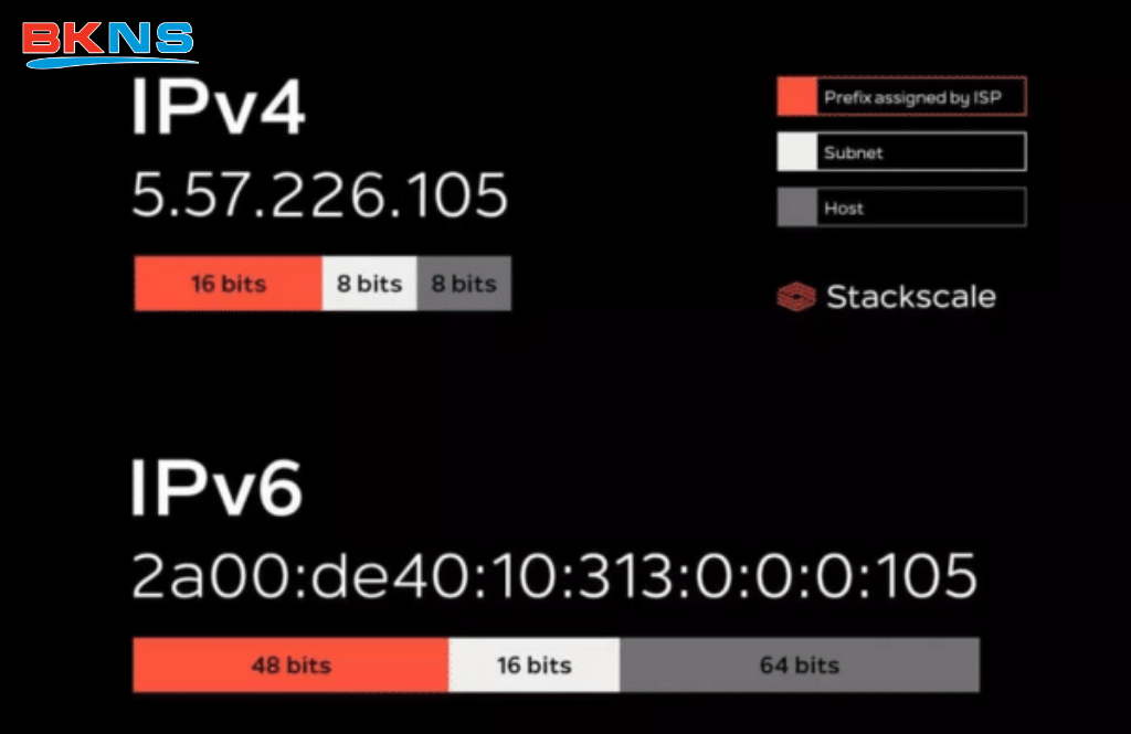 Khác nhau giữa IPv6 khác IPv4