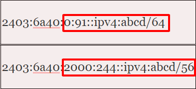 Danh sách các dải IPv6 tương ứng với dải IPv4 trên hệ thống BKNS