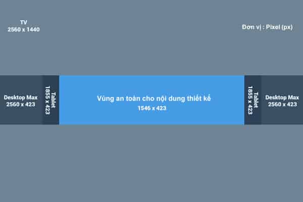 Vùng an toàn của kích thước Banner Youtube là vùng đảm bảo Banner được hiển thị tối ưu và chính xác trên mọi thiết bị