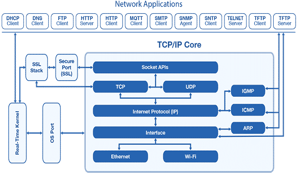 Tổng hợp 91 hình về các tầng trong mô hình tcp ip  NEC