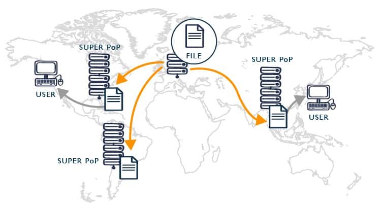 CDN là gì ?. Giải thích khái niệm Content Delivery Network