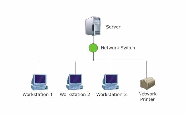 Mô hình client server  Multicontents
