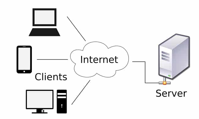 Distribute File System  DFS Namespace  Phạm Đình Huy
