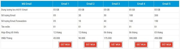 [TOP 4] Cách tạo email tên miền riêng MIỄN PHÍ