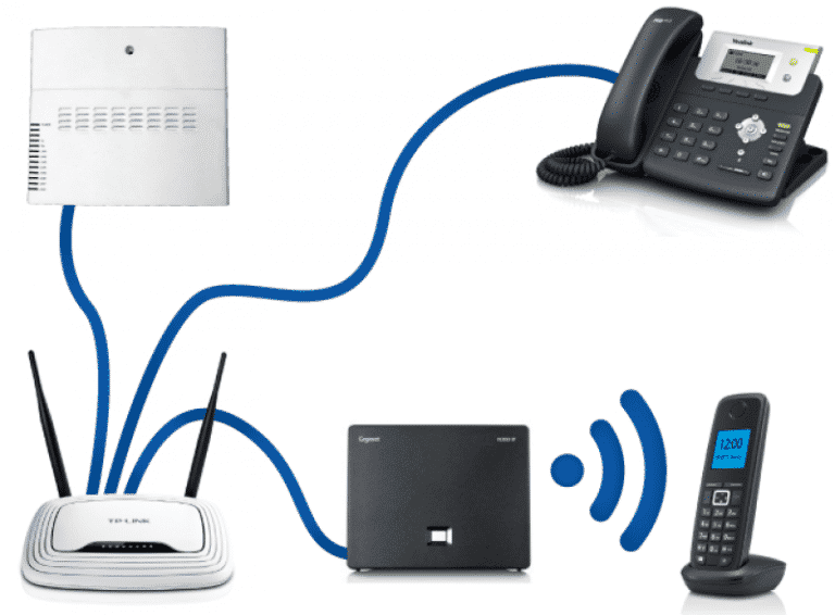 Điện thoại IP kết nối mạng như thế nào