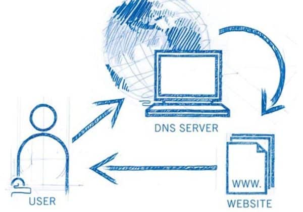 DNS server sẽ dịch hoặc phân giải tên miền thành địa chỉ IP giống như yêu cầu