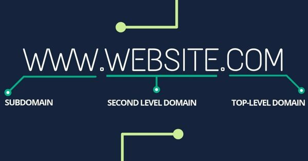 Domain đóng vai trò như một địa chỉ vật lý, hỗ trợ người dùng tạo và chạy nhiều website trên cùng một Hosting
