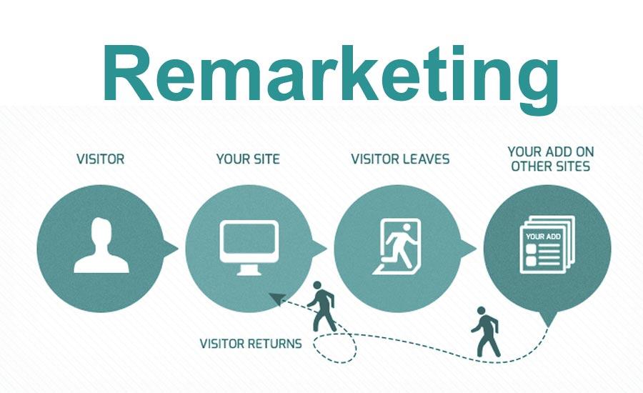 Dùng remarketing để quảng cáo và chăm sóc khách hàng