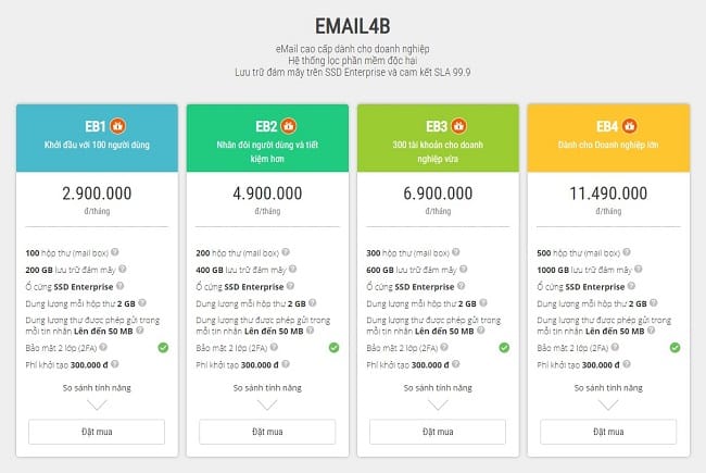 Giải pháp Email 4B