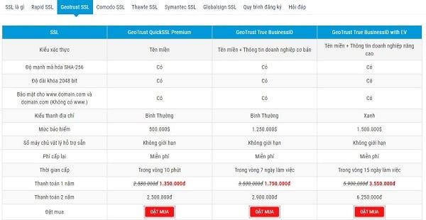 Hướng dẫn các bước mua SSL tại BKNS