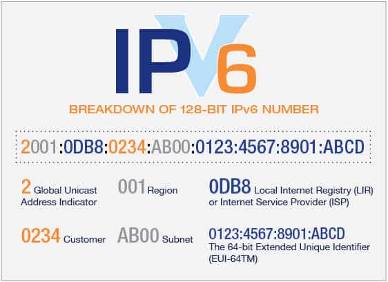 IPv6 được cải tiến hơn so với IPv4