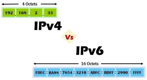 IPv6 và IPv4 khác nhau như thế nào?