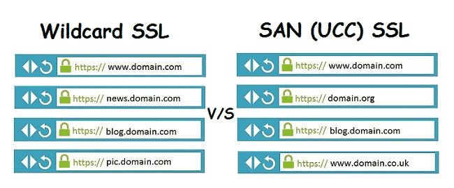 Wildcard SSL là gì? Vì sao bạn nên mua Wildcard SSL?