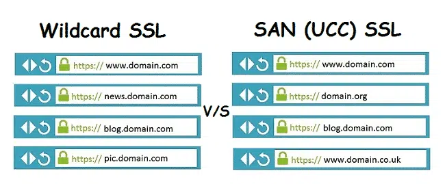 Có thể cùng lúc kết hợp chứng nhận SSL SAN và Wildcard SSL không