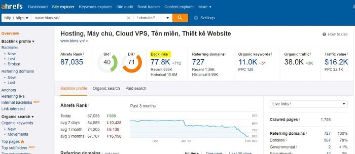 Kiểm tra backlink website với Ahrefs 1