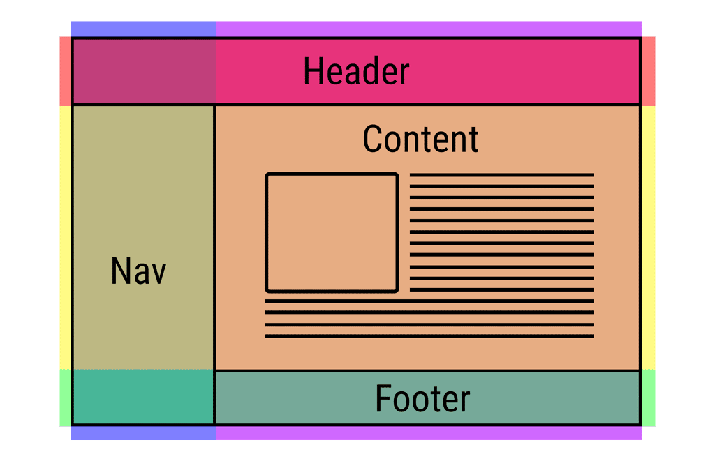 Layout là gì?