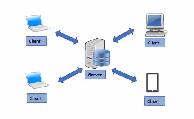 Mô hình Client server