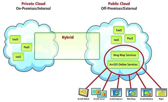 Mô hình Private Cloud