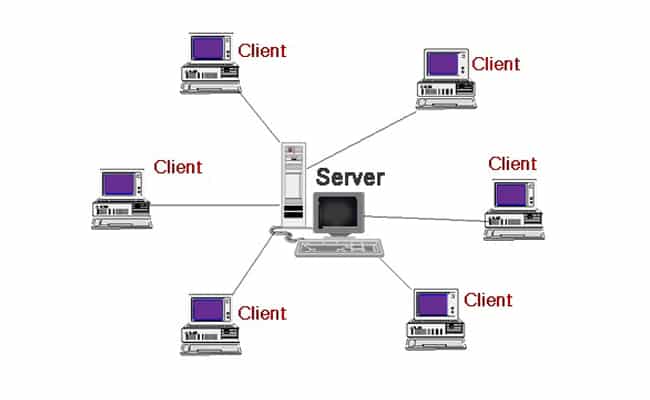 Tìm hiểu về mô hình client server và định nghĩa client server là gì 