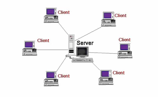Mô hình Client Server là gì