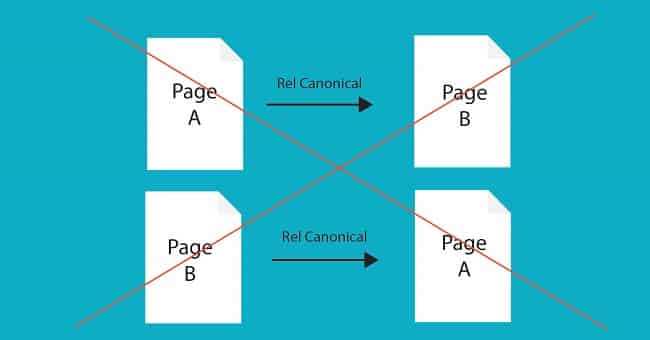 Những lỗi cần tránh khi sử dụng thẻ Canonical Url