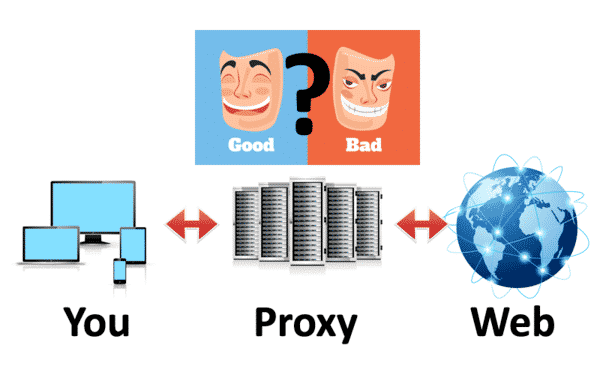 Nhược điểm của proxy