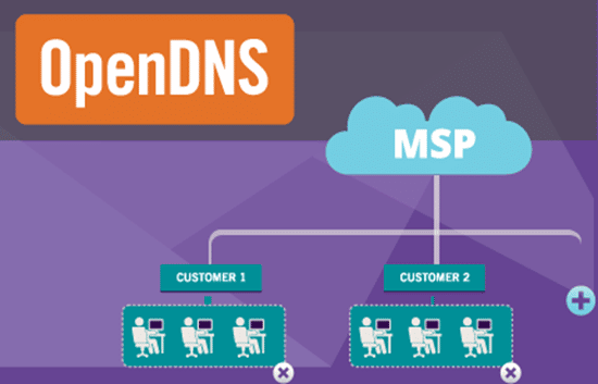 OpenDNS là dịch vụ Domain Name System phổ biến trên thế giới