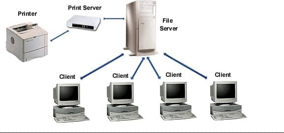 Print server là đường truyền trung gian giữa máy tính