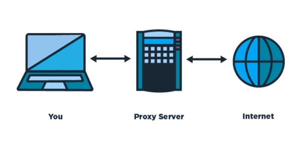 Proxy Server là gì?