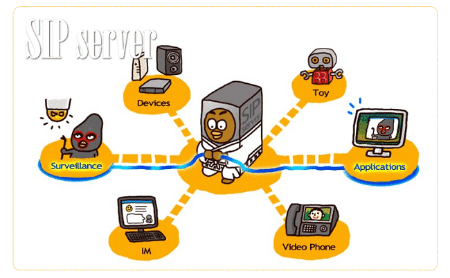 SIP server là thành phần chính trong tổng đài IP