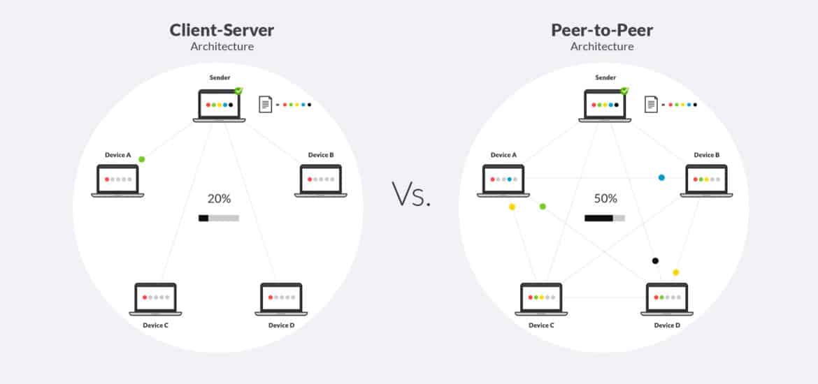 Mô hình Client Server là gì Mô hình mạng máy chủ  khách