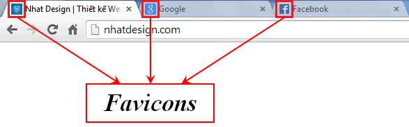 Hướng dẫn thay đổi Favicon trong WordPress 1