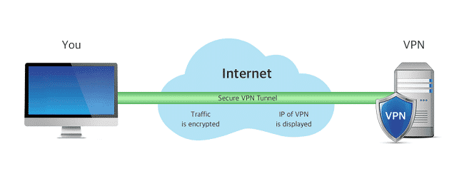 Tại sao nên sử dụng VPN server?