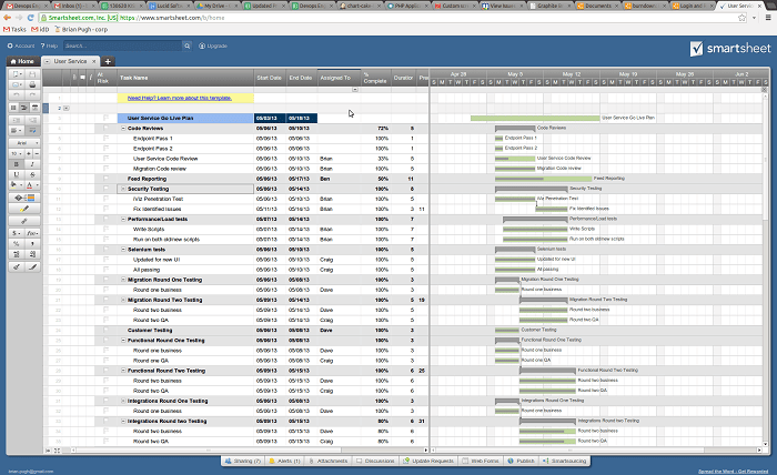 Smartsheet là gì? Cách tạo bảng tính mới trong Smartsheet