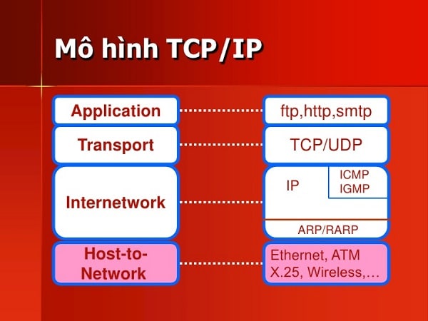 Giao thức TCP/IP không chịu sự kiểm soát của bất cứ công ty nào nên có thể thay đổi linh hoạt trong quá trình sử dụng