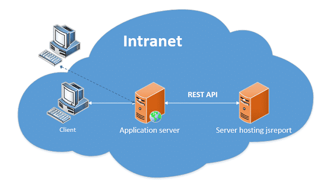 Những tính năng của Application server