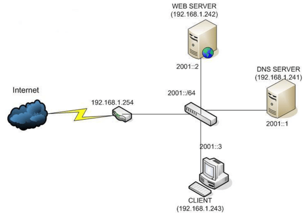 Tốc độ biên dịch giữa các DNS server có sự nhanh chậm khác nhau