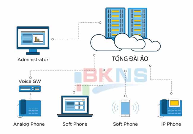 Tổng đài ảo là gì?