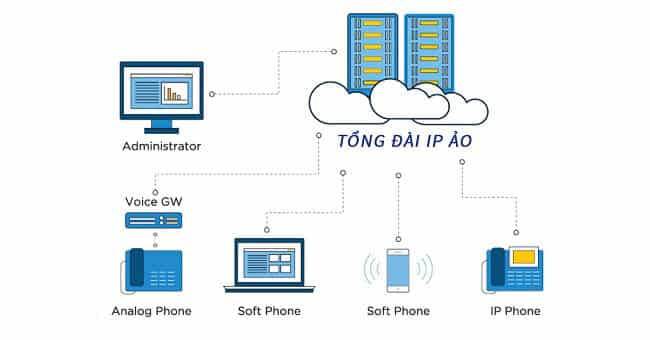 Tổng đài IP đều có đầy đủ chức năng 