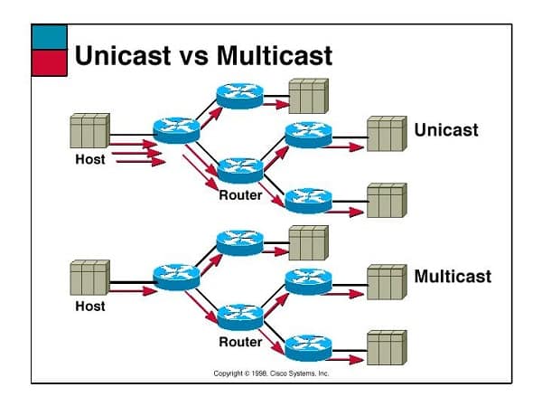 Streaming server là gì? Streaming server hoạt động như thế nào?