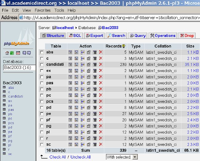 Ưu điểm của phpmyadmin