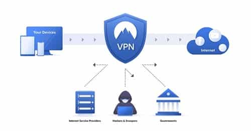 Ưu điểm của việc cài đặt mạng riêng ảo VPN