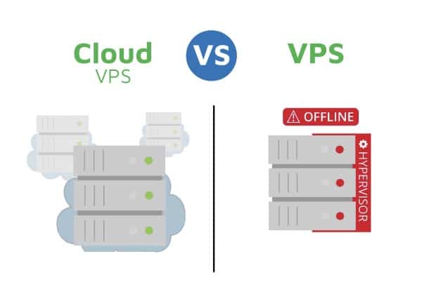 VPS thường và VPS storage: Loại nào tốt hơn?