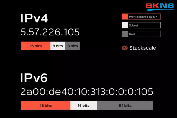 IPv4 và IPv6 Khác Nhau Như Thế Nào